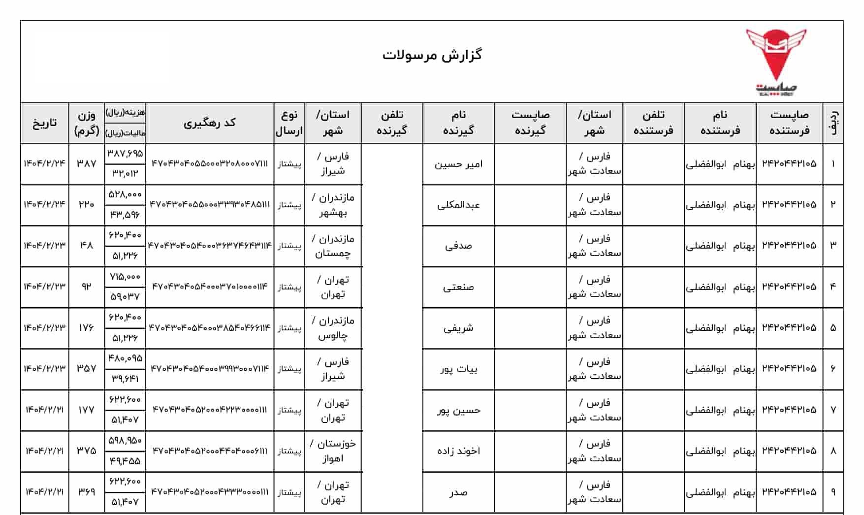 خرید تجهیزات دوچرخه بهنام بخرید تجهیزات دوچرخه بهنام بایک راکبراسایک راکبراس