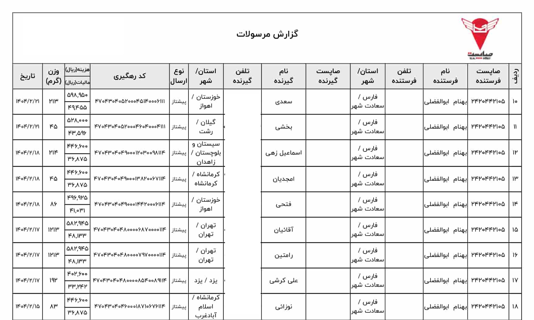 خرید تجهیزات دوچرخه بهنام بایک راکبراس