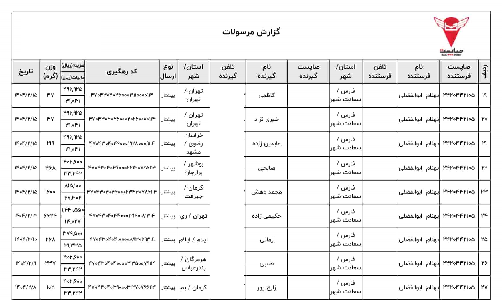 خرید تجهیزات دوچرخه بهنام بایک راکبراس