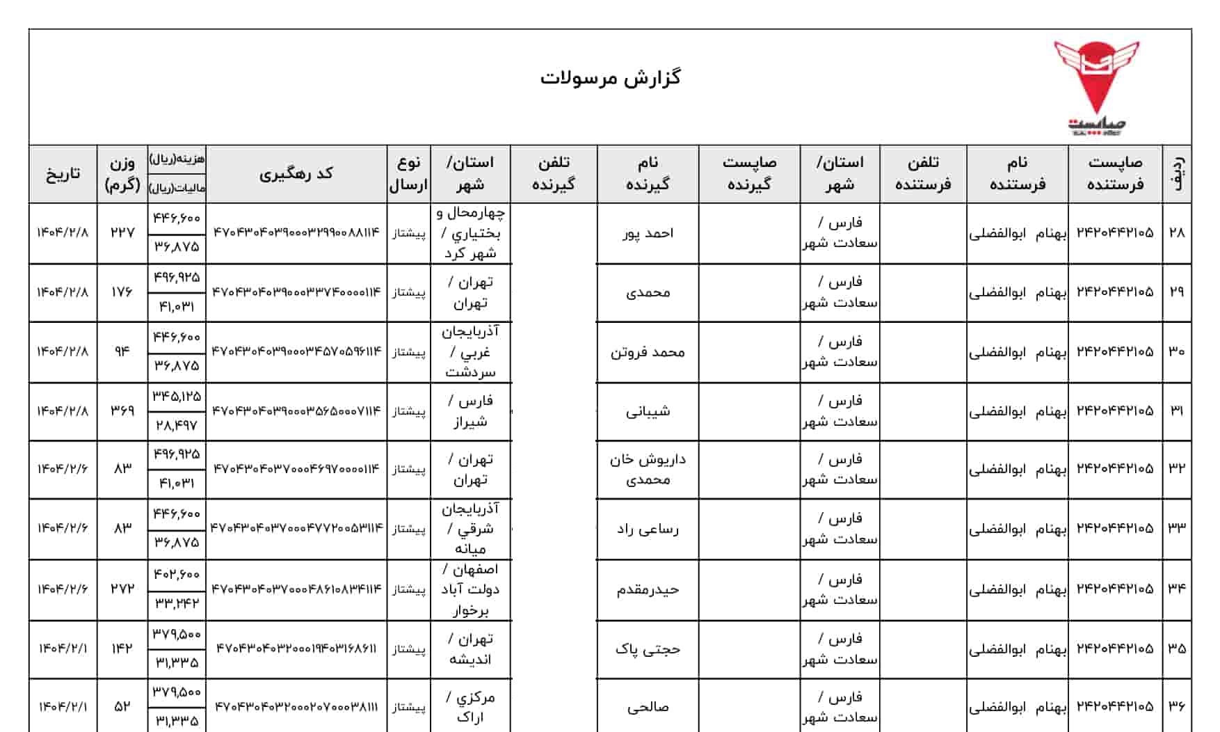 خرید تجهیزات دوچرخه بهنام بایک راکبراس