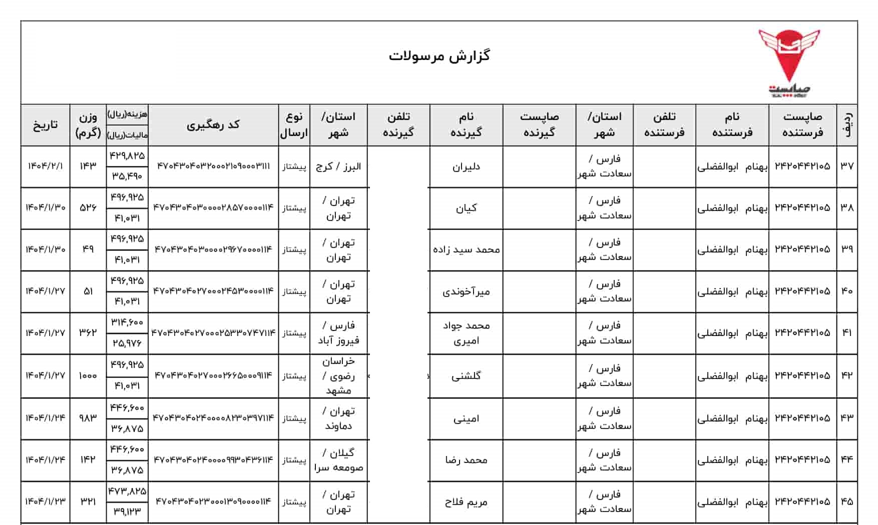 خرید تجهیزات دوچرخه بهنام بایک راکبراس