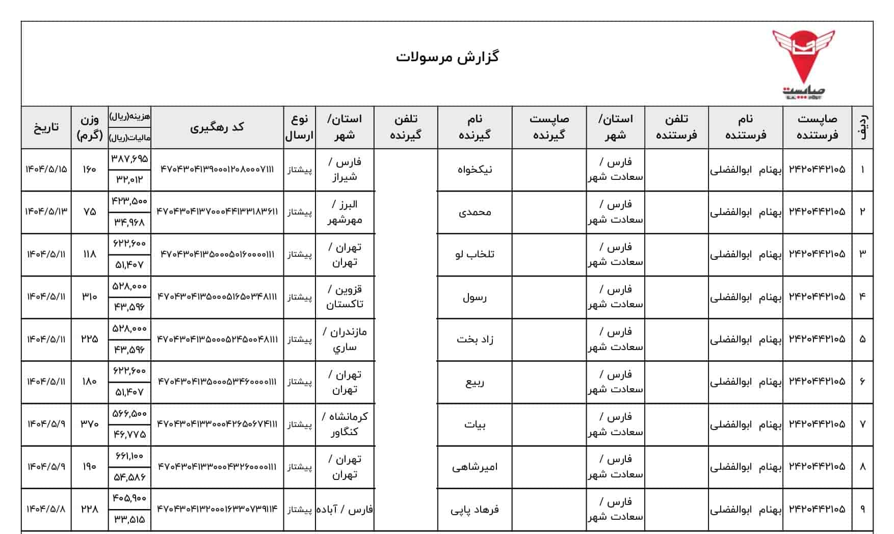 تجهیزات دوچرخه راکبراس - اسلنف-بهنام بایک