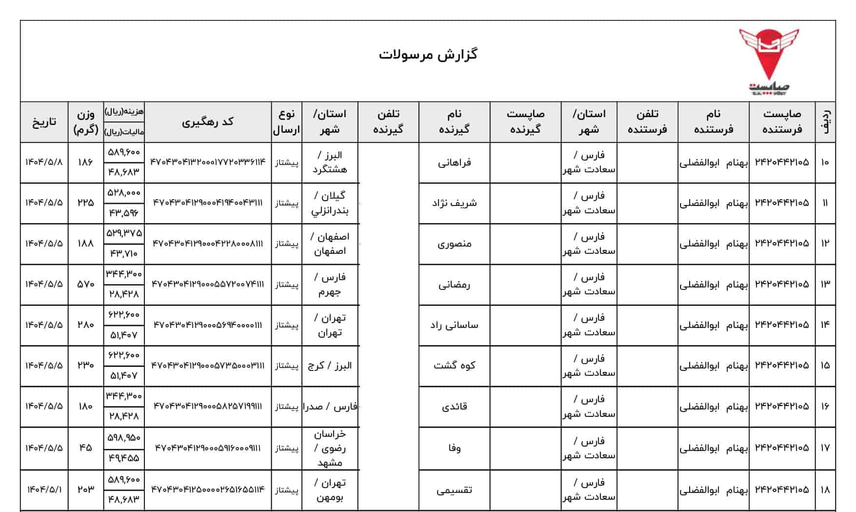 تجهیزات دوچرخه راکبراس - اسلنف-بهنام بایک