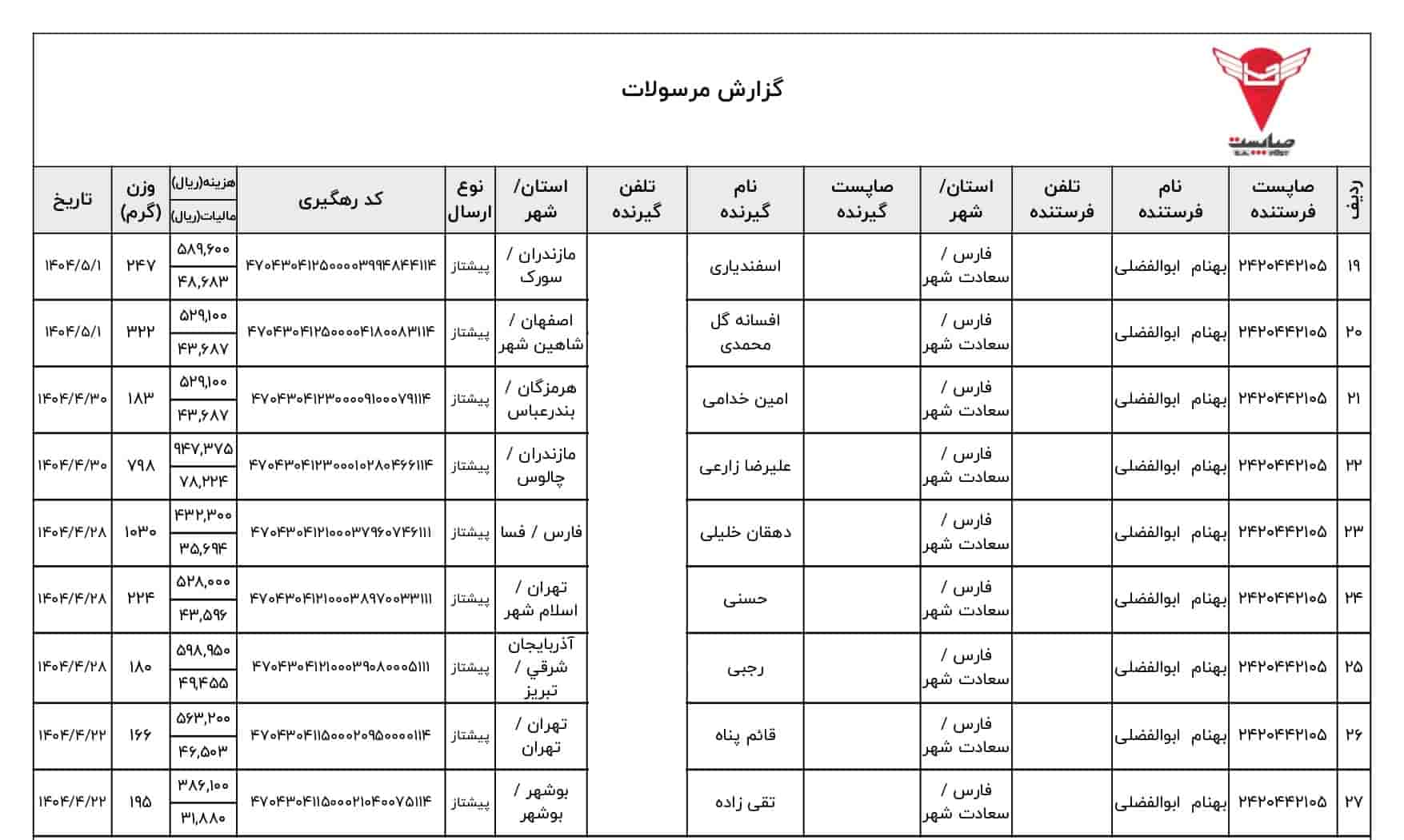 تجهیزات دوچرخه راکبراس - اسلنف-بهنام بایک