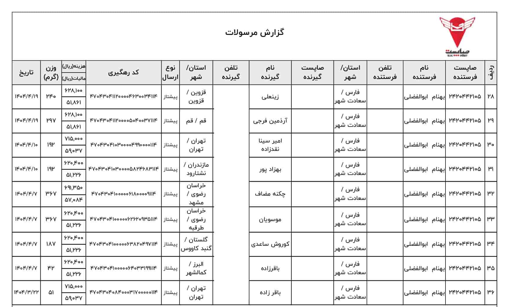 تجهیزات دوچرخه راکبراس - اسلنف-بهنام بایک