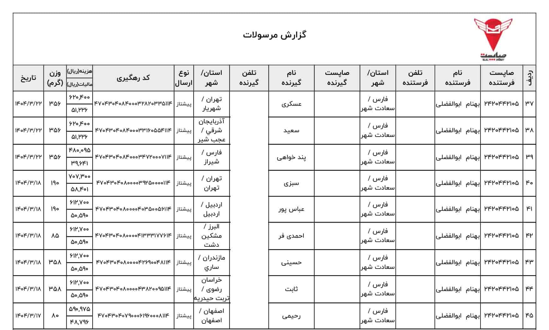 تجهیزات دوچرخه راکبراس - اسلنف-بهنام بایک