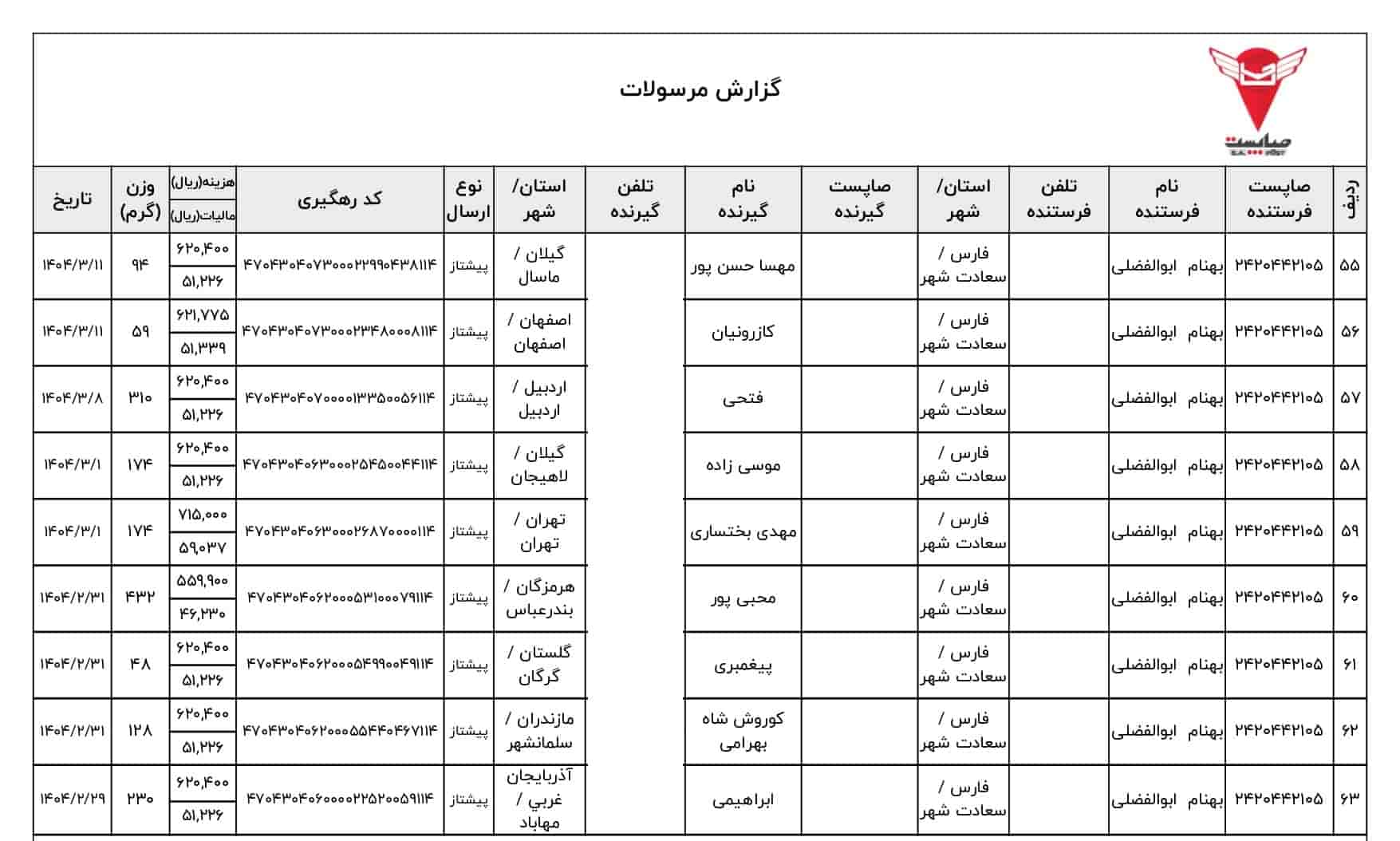 تجهیزات دوچرخه راکبراس - اسلنف-بهنام بایک