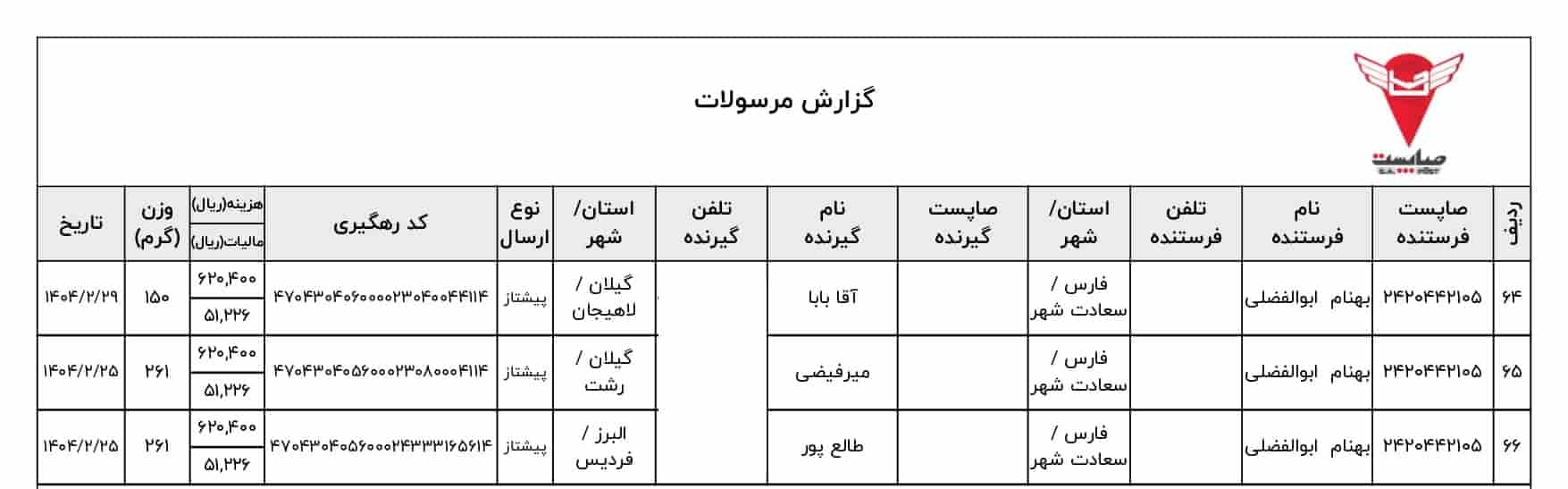 تجهیزات دوچرخه راکبراس - اسلنف-بهنام بایک